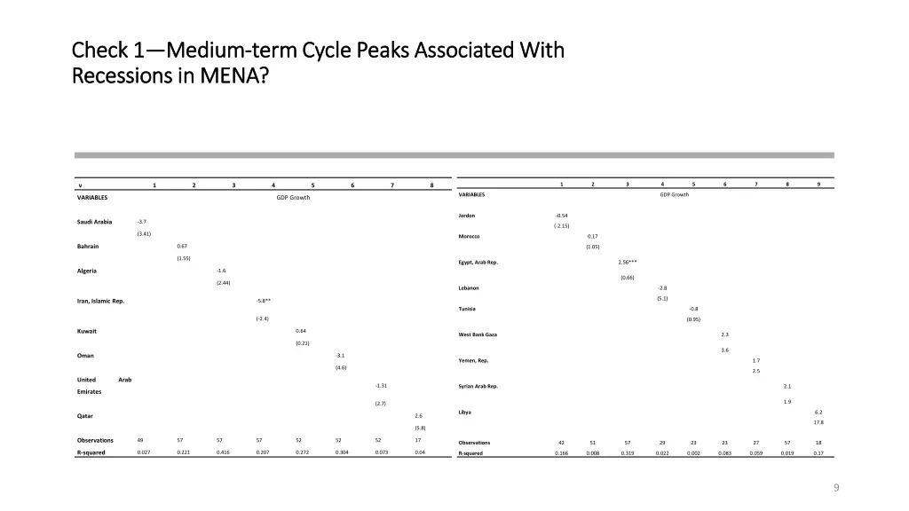 check 1 check 1 recessions in mena recessions