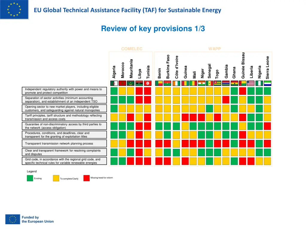 eu global technical assistance facility 17