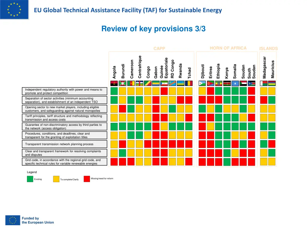 eu global technical assistance facility 18