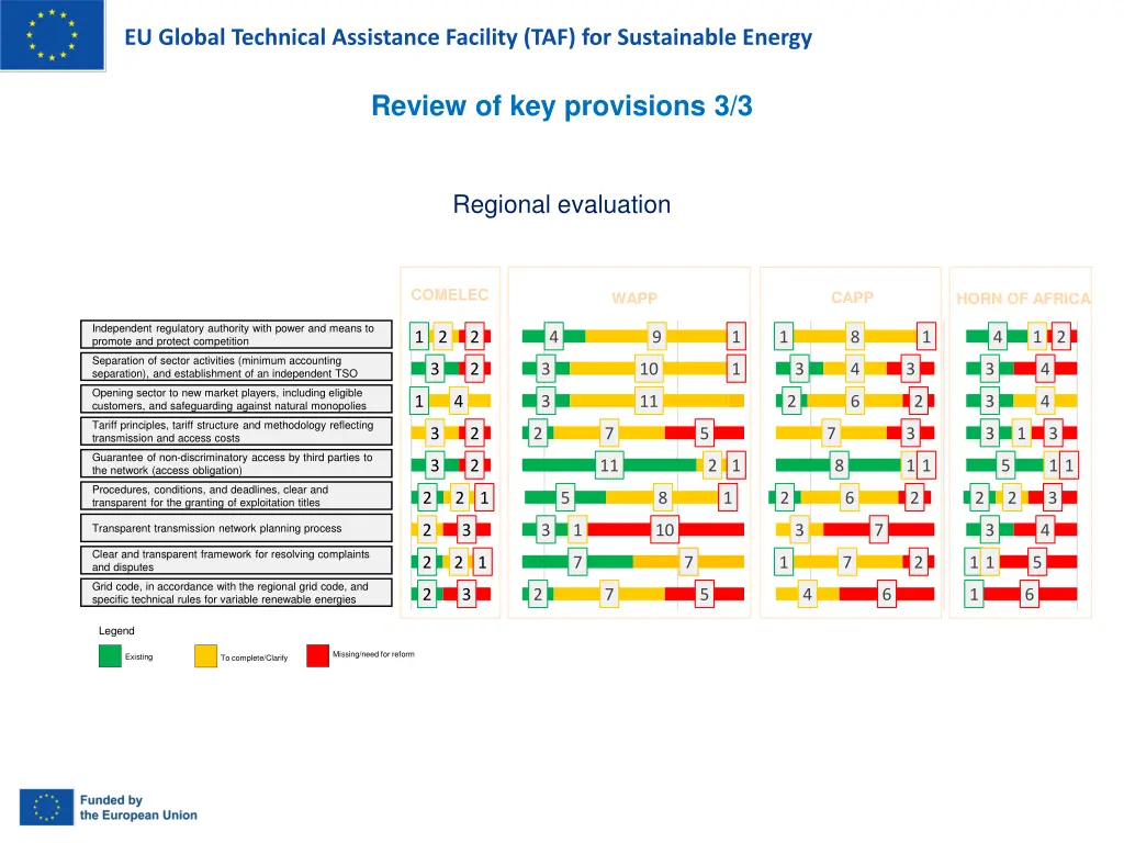 eu global technical assistance facility 19