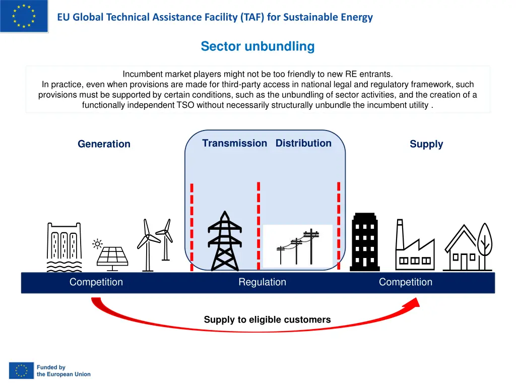 eu global technical assistance facility 3