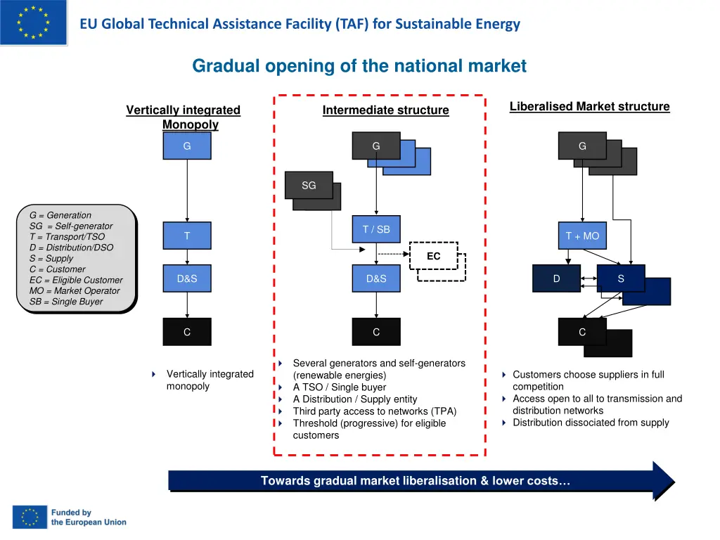 eu global technical assistance facility 4