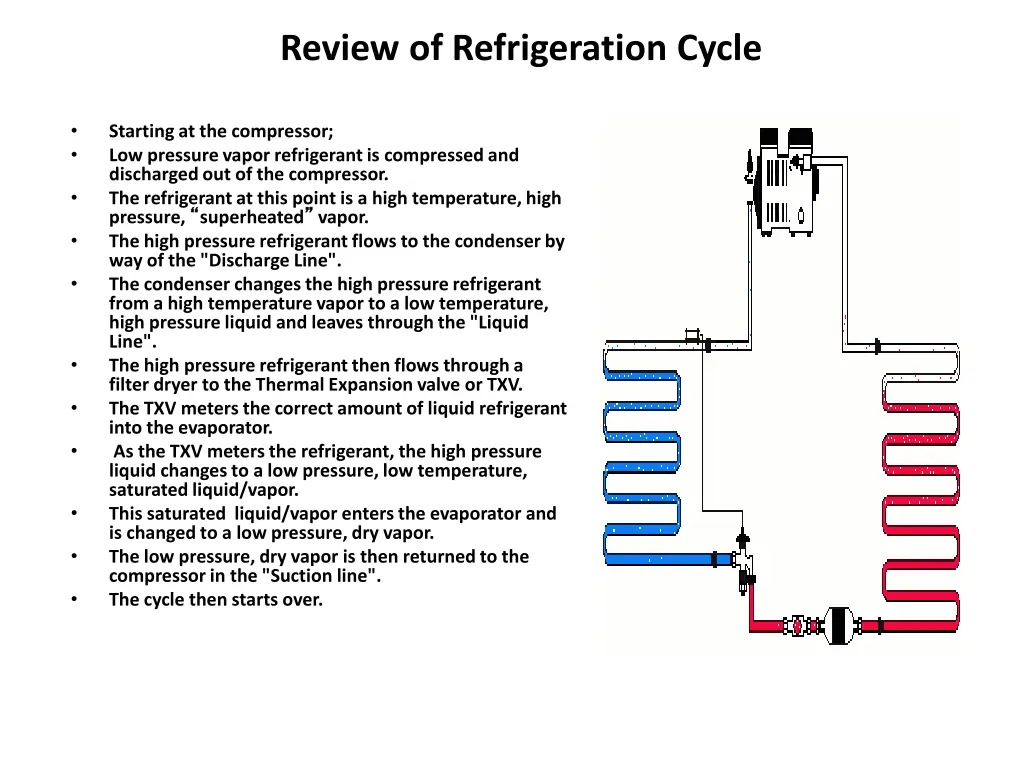 review of refrigeration cycle