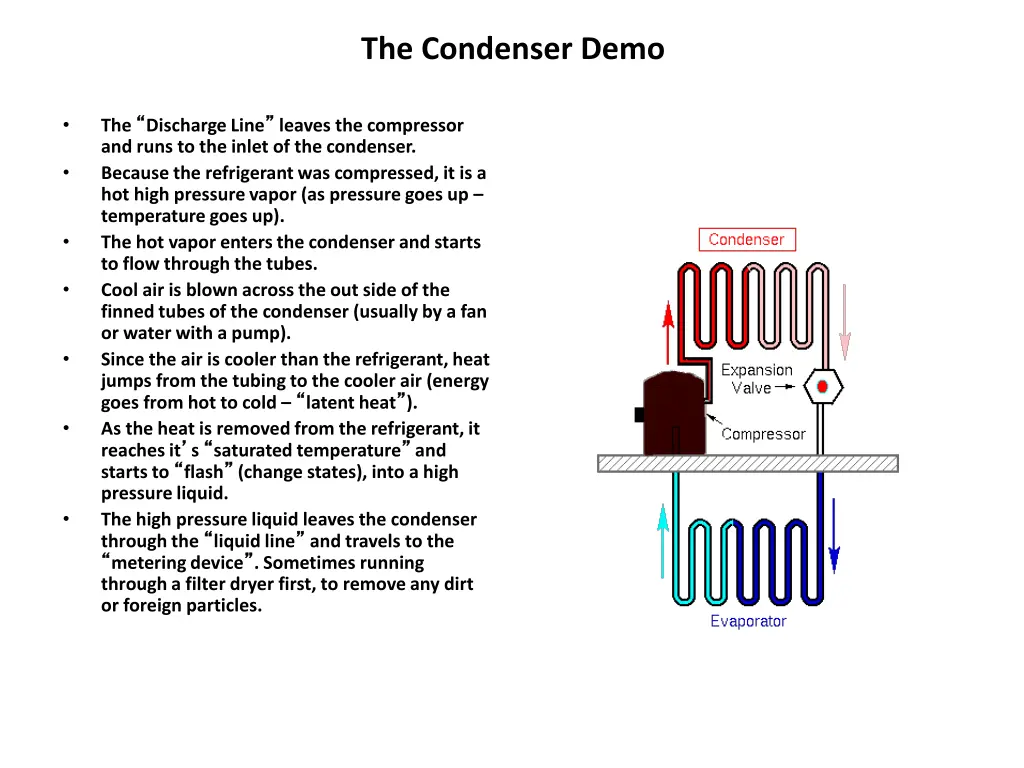 the condenser demo