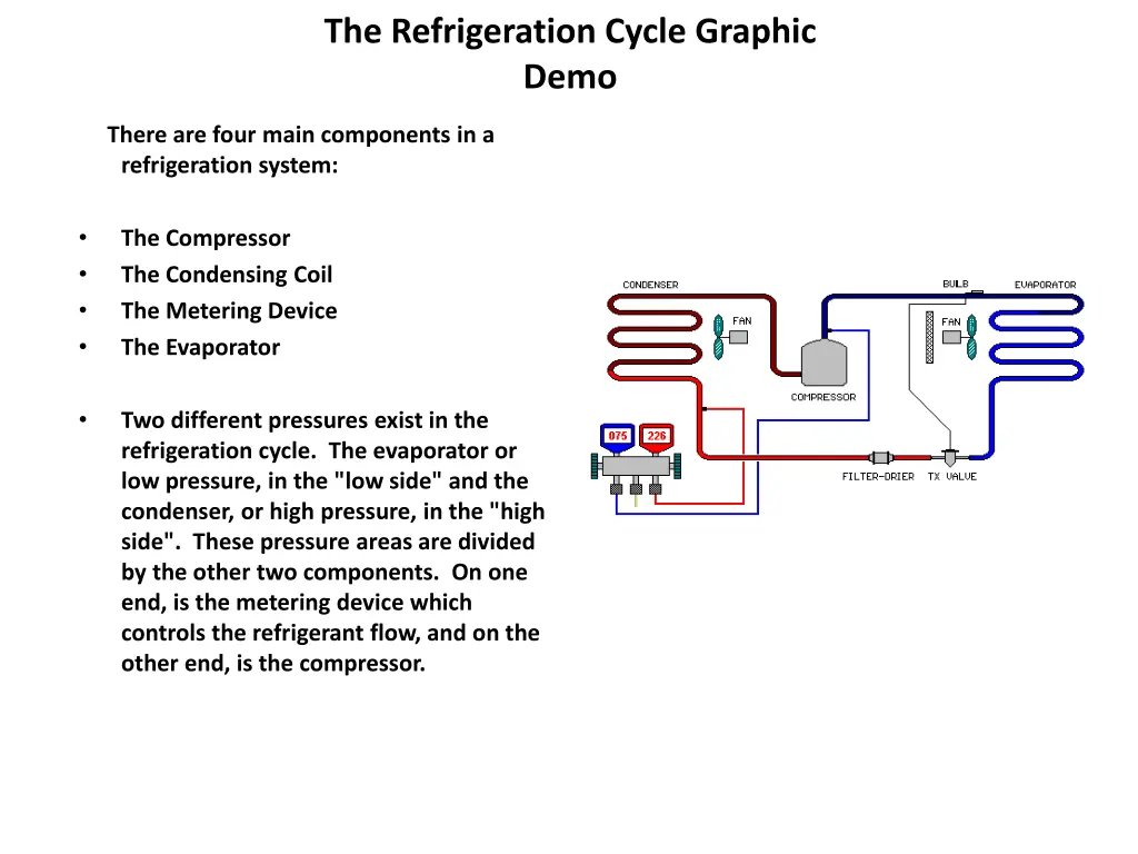 the refrigeration cycle graphic demo