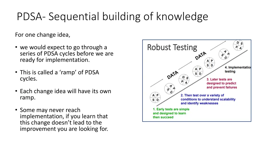 pdsa sequential building of knowledge