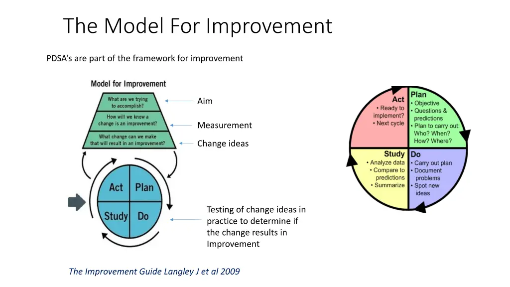 the model for improvement