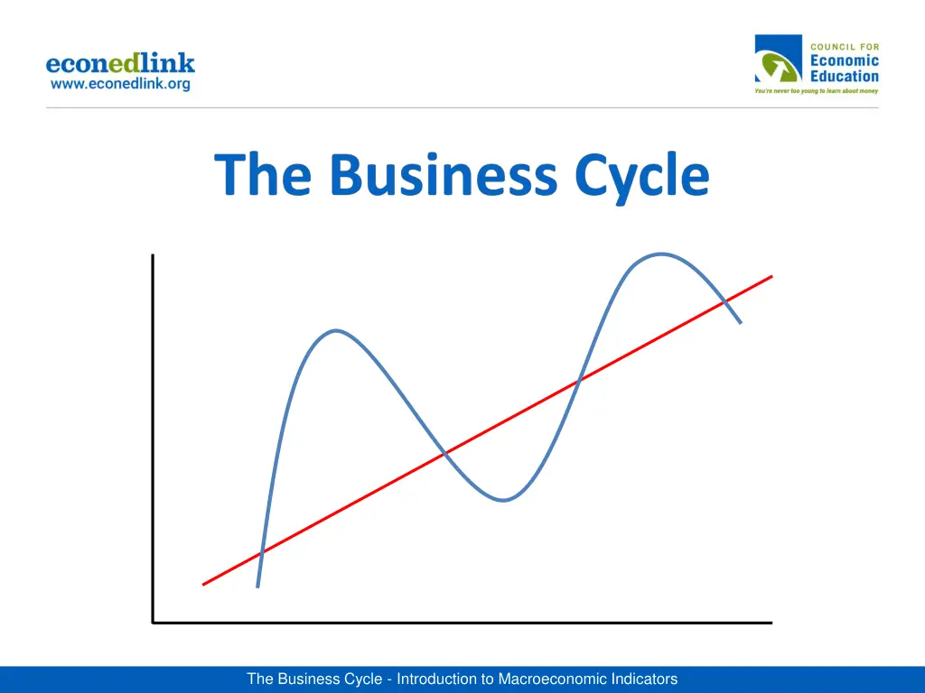 the business cycle introduction to macroeconomic 1