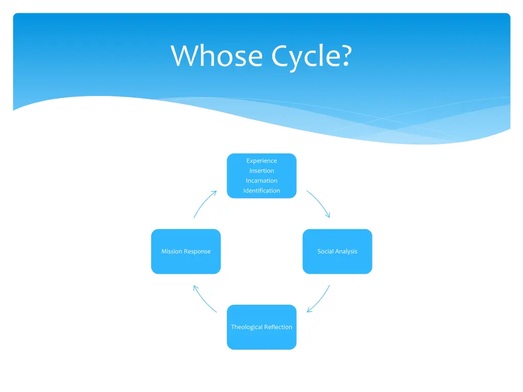 whose cycle