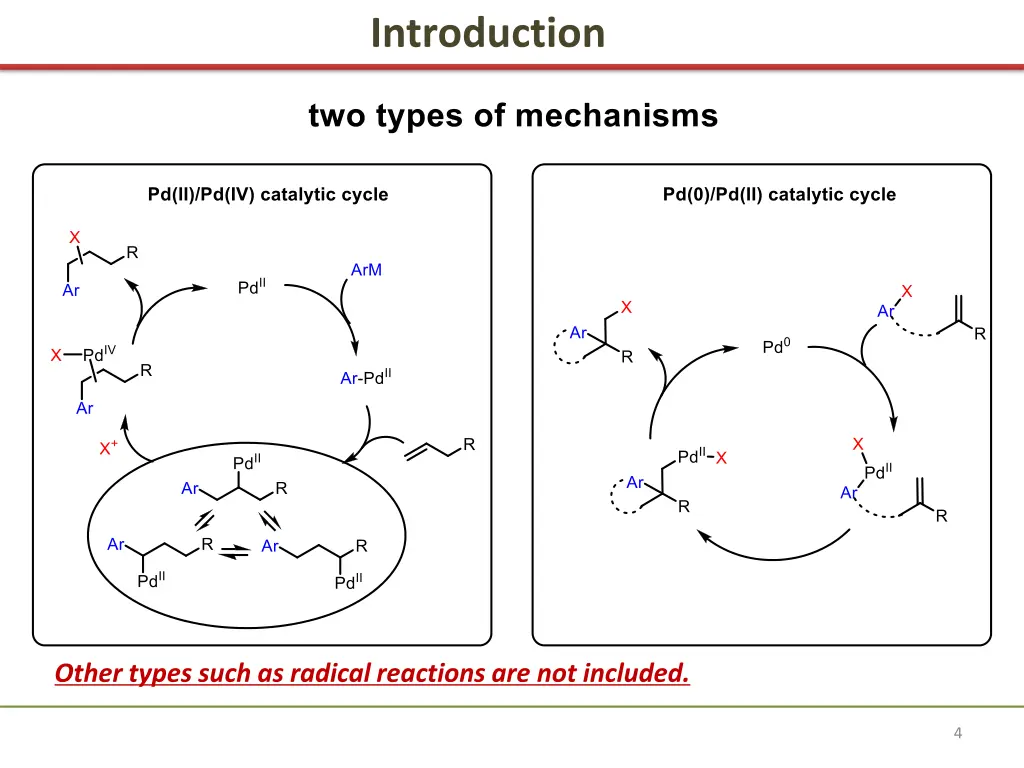 introduction 1