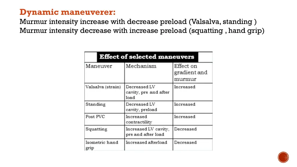 dynamic maneuverer murmur intensity increase with