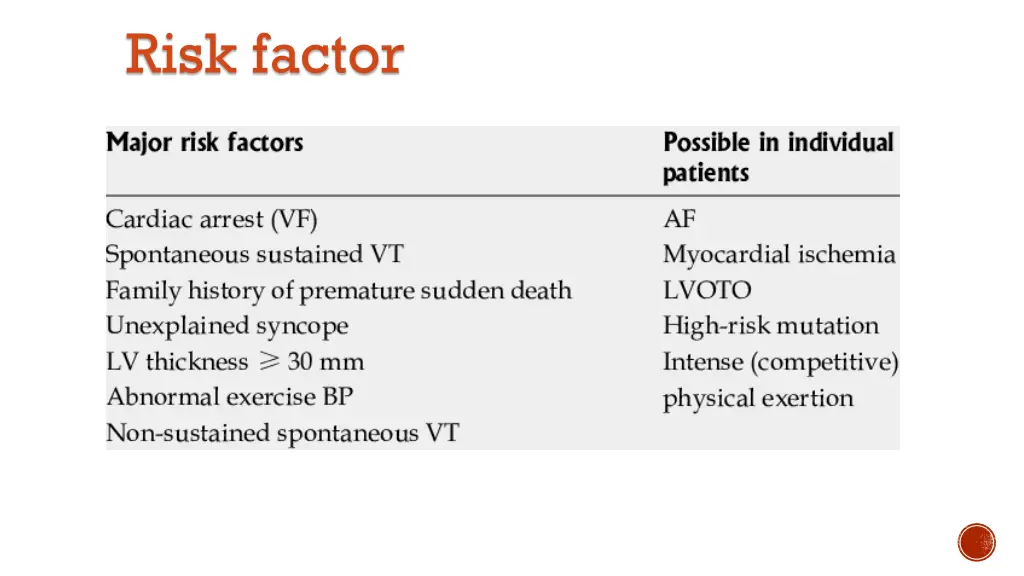 risk factor