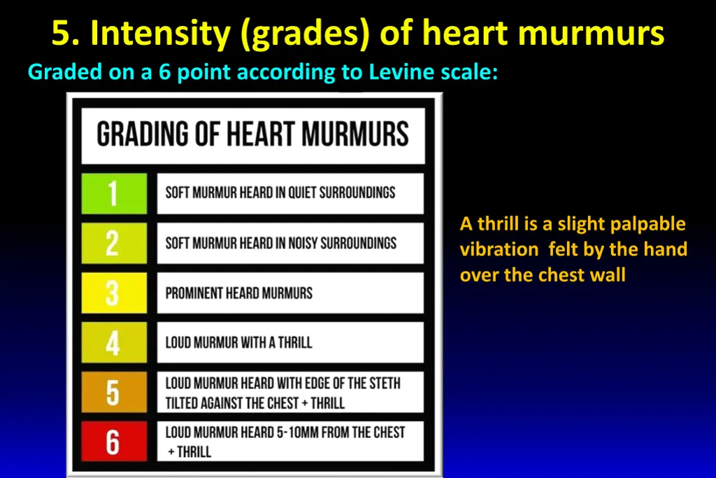 5 intensity grades of heart murmurs graded