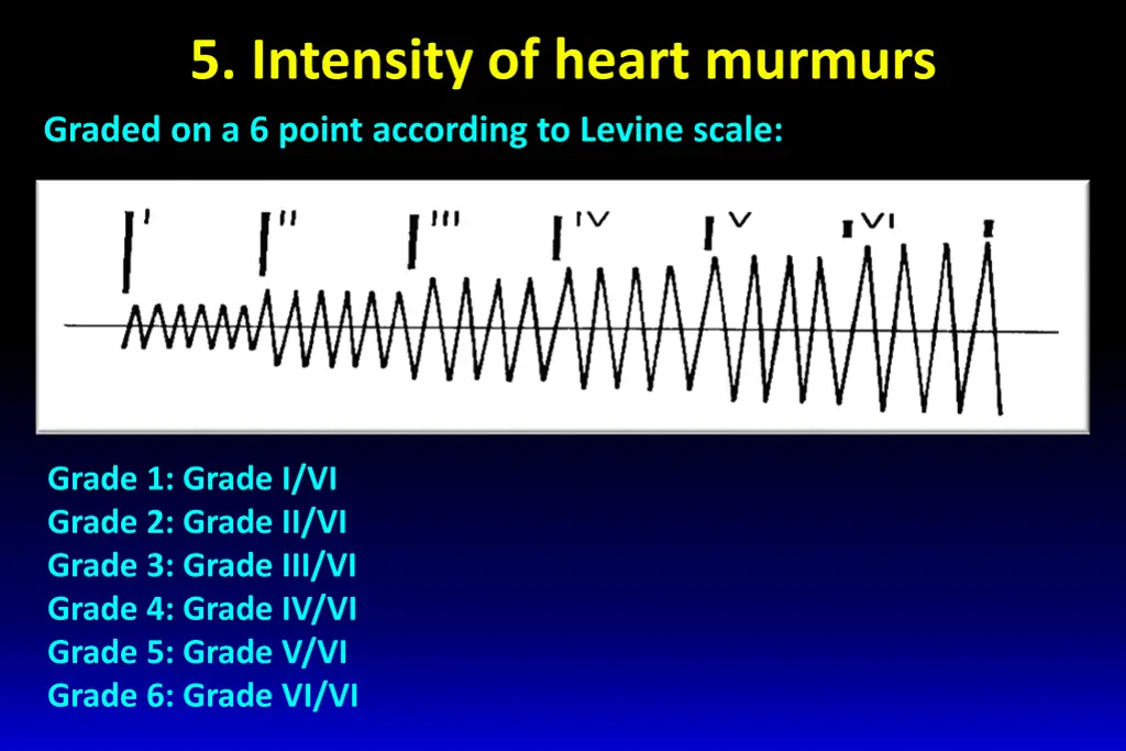 5 intensity of heart murmurs graded on a 6 point