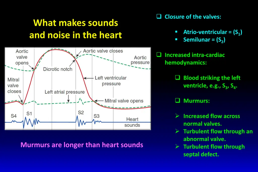 closure of the valves