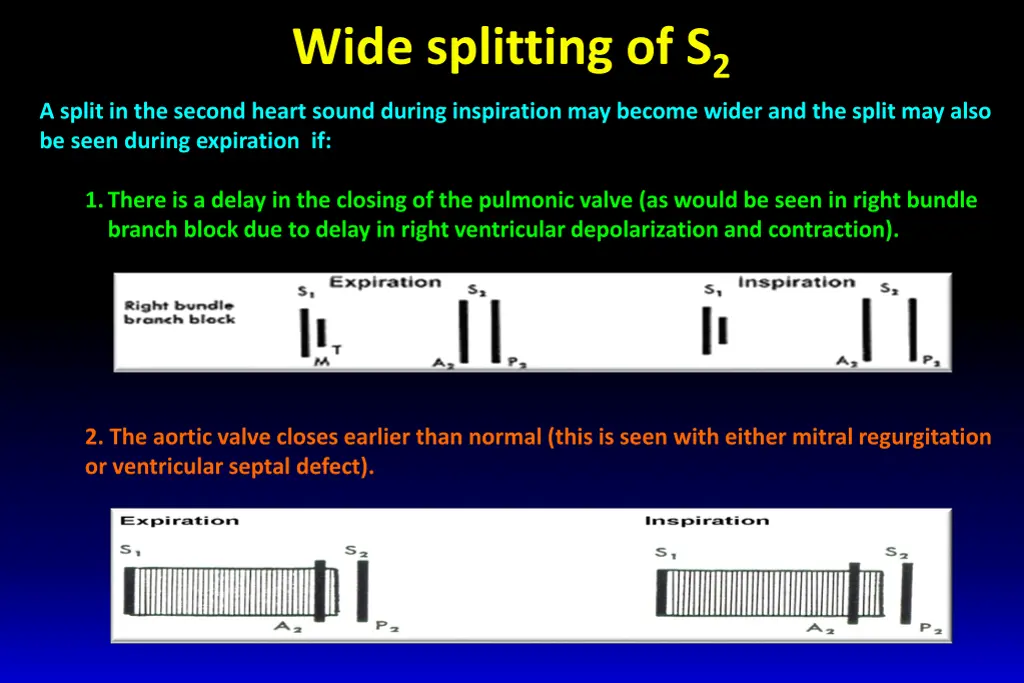 wide splitting of s 2