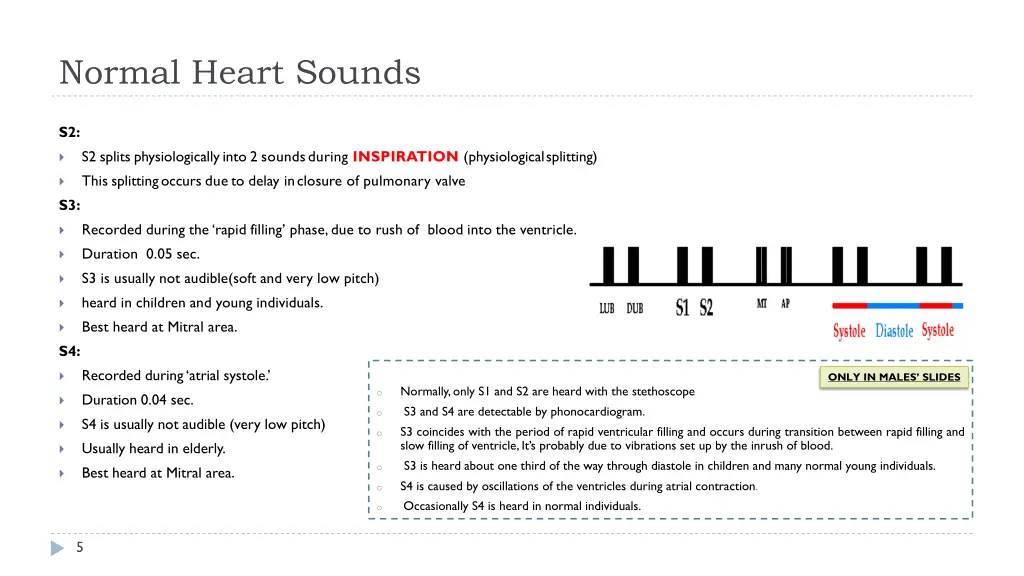 normal heart sounds 1