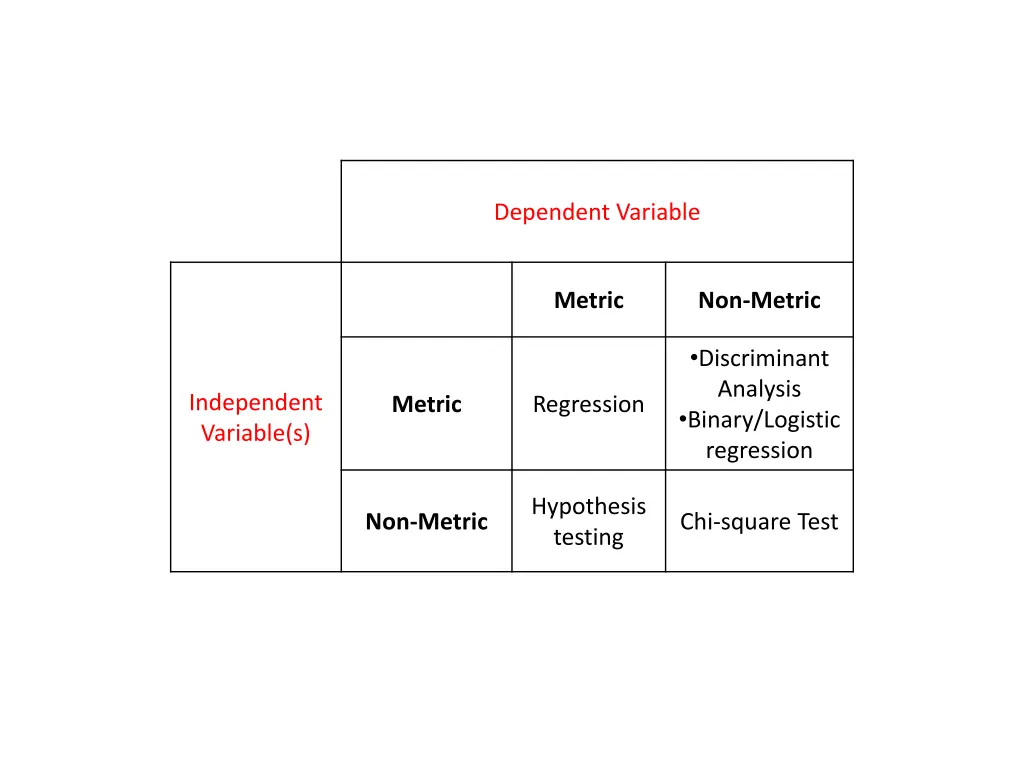 dependent variable