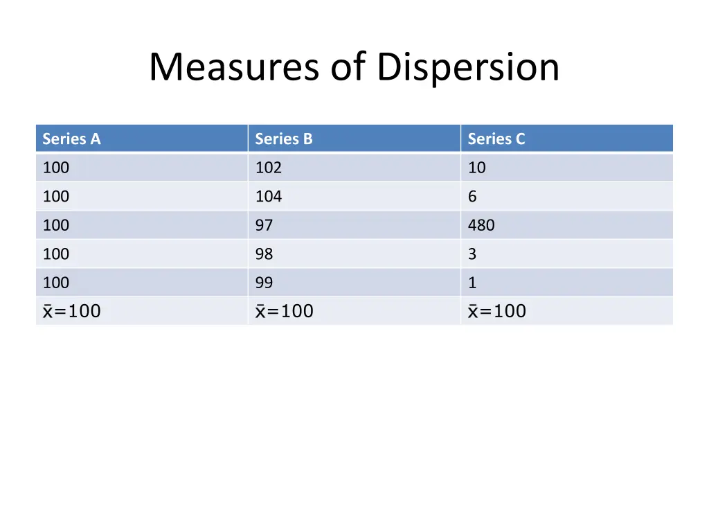 measures of dispersion