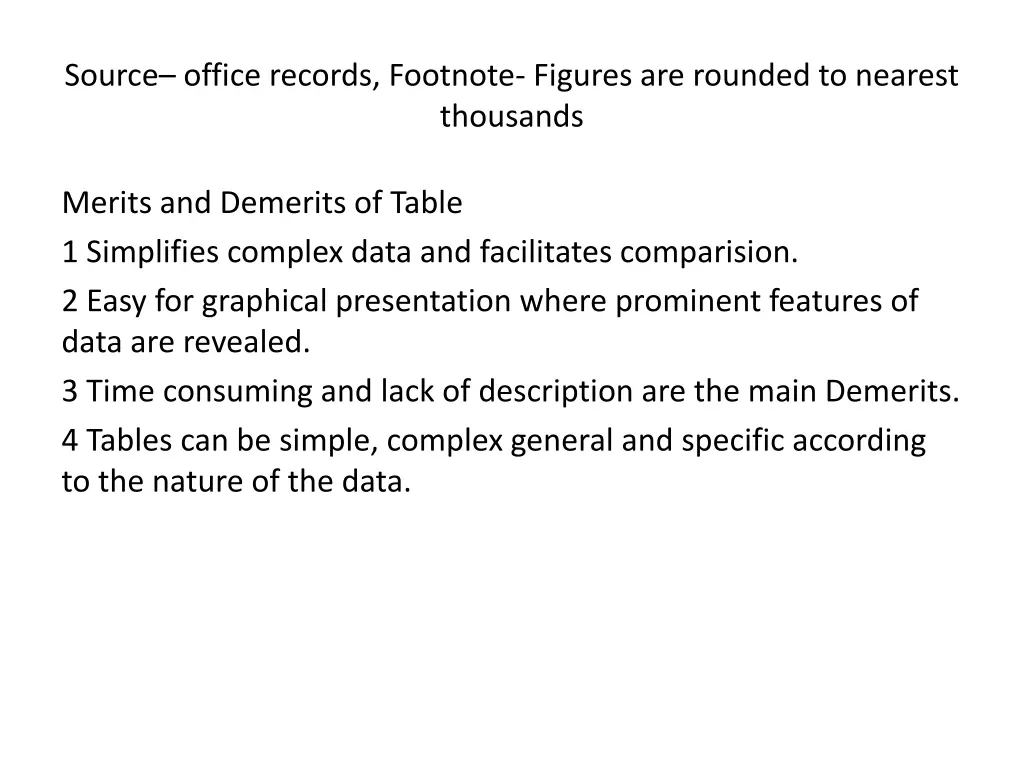 source office records footnote figures