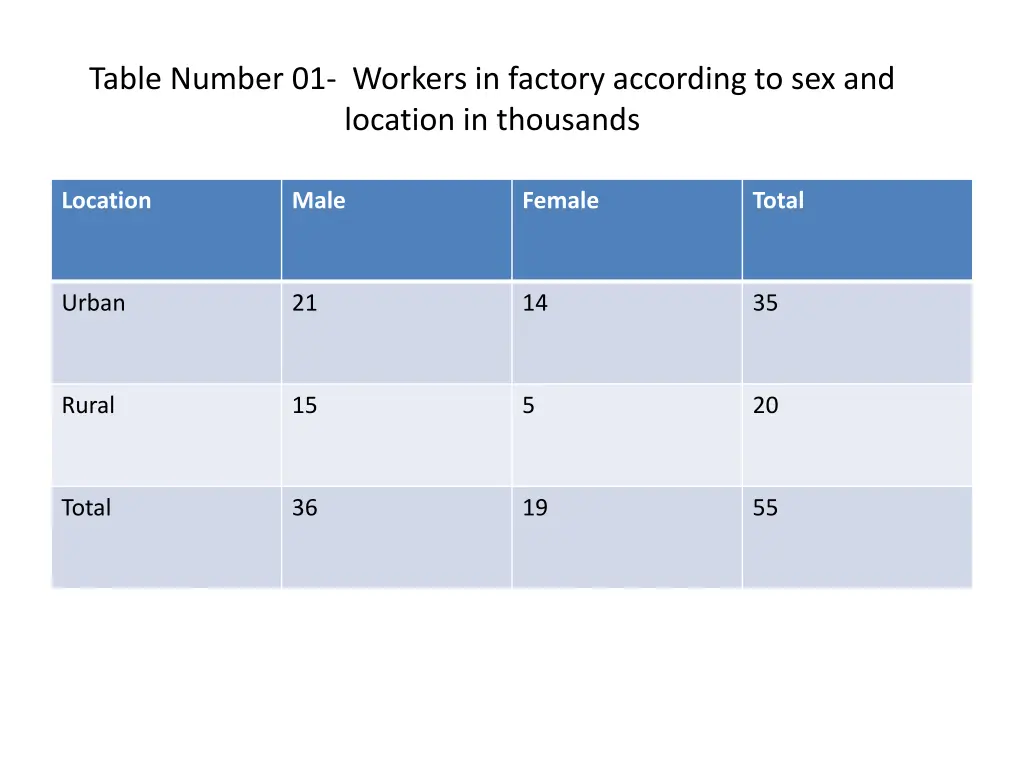 table number 01 workers in factory according