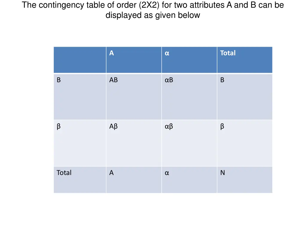 the contingency table of order