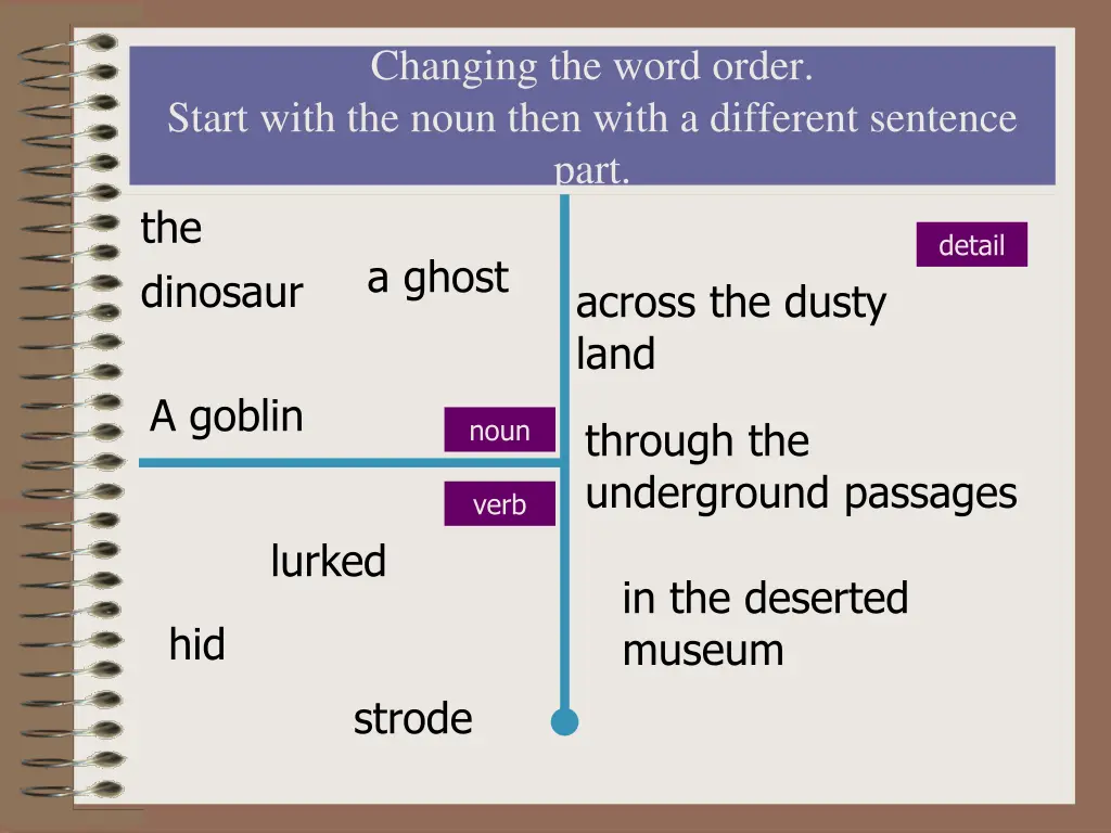 changing the word order start with the noun then