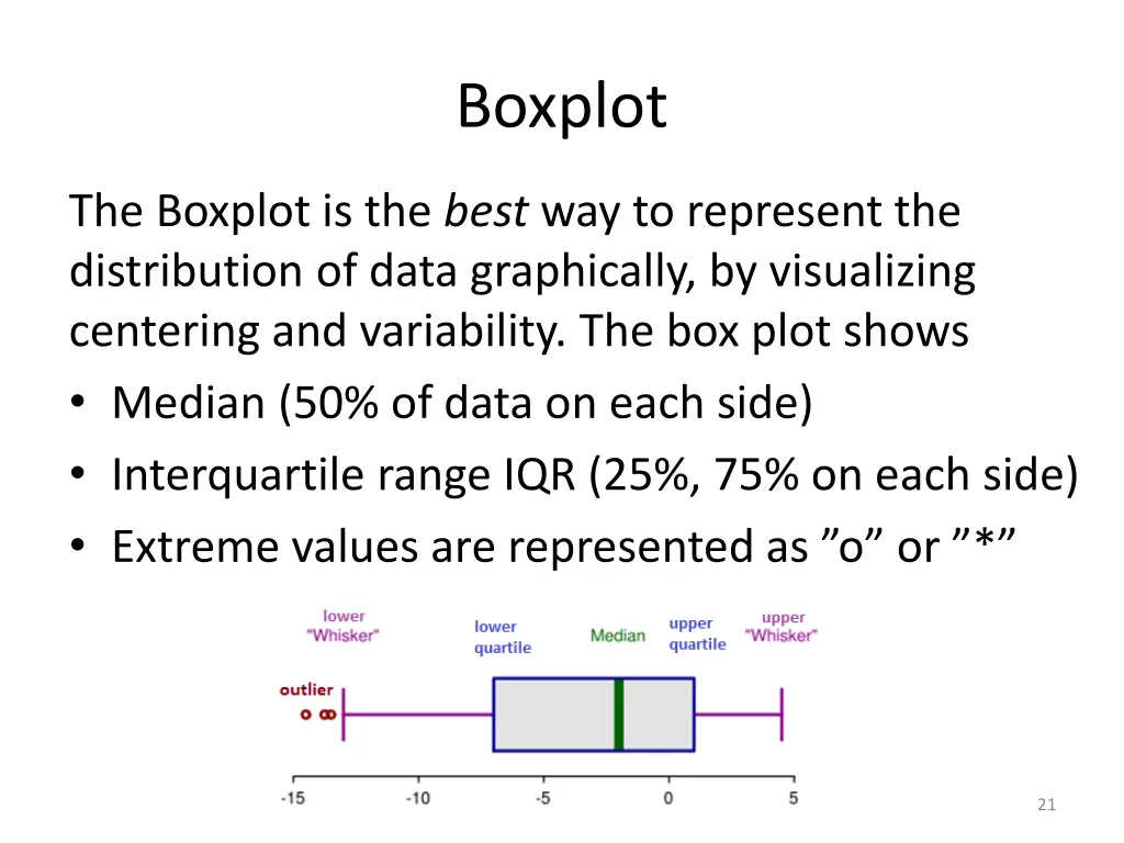 boxplot