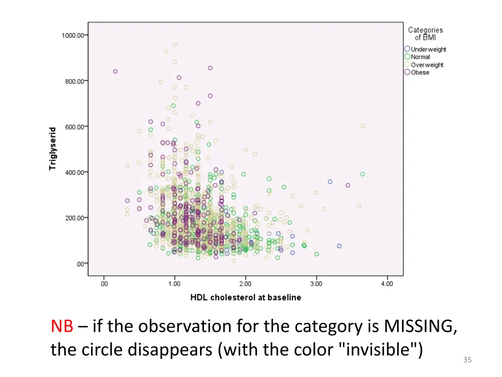 nb if the observation for the category is missing