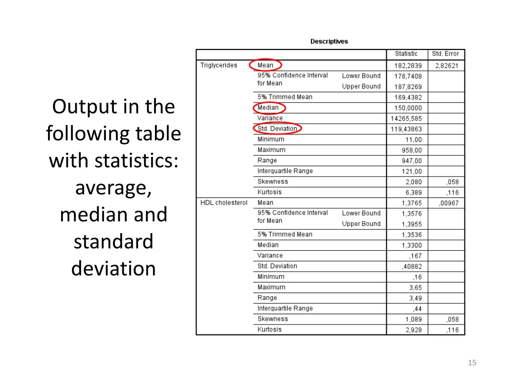 output in the following table with statistics