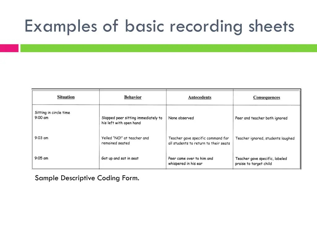 examples of basic recording sheets