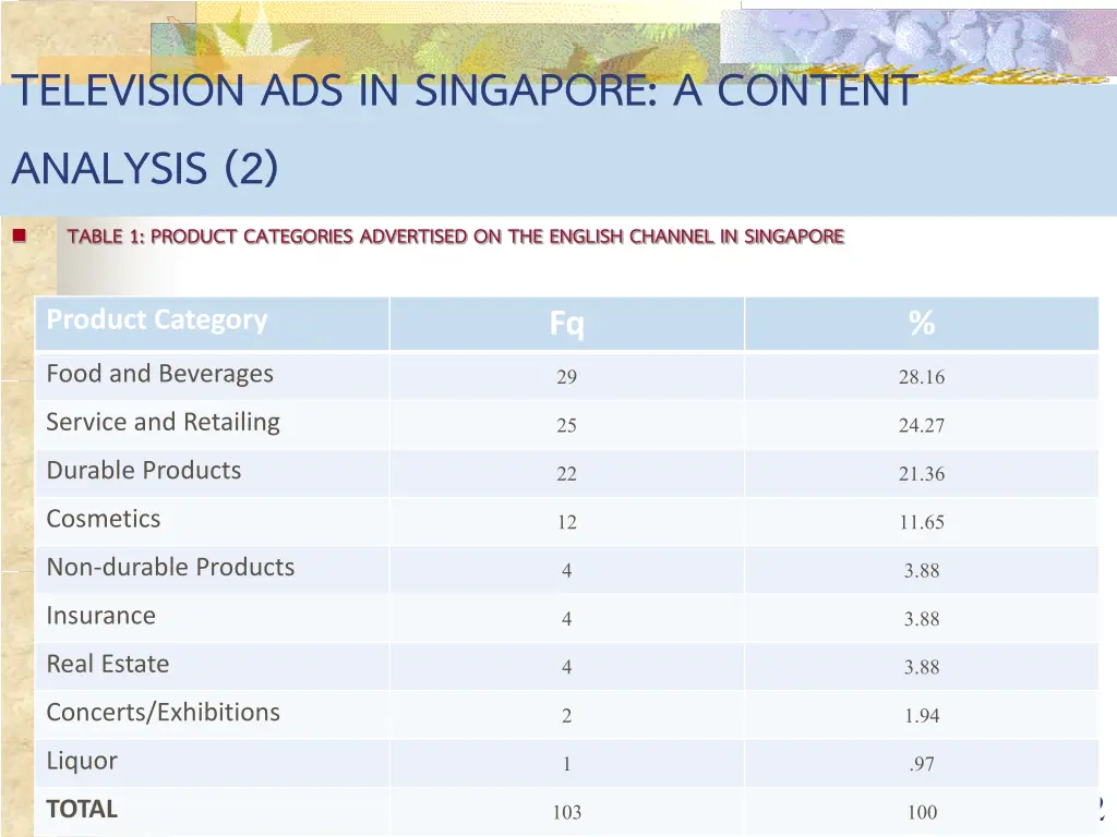 television ads in singapore a content analysis 4