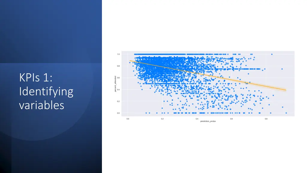 kpis 1 identifying variables