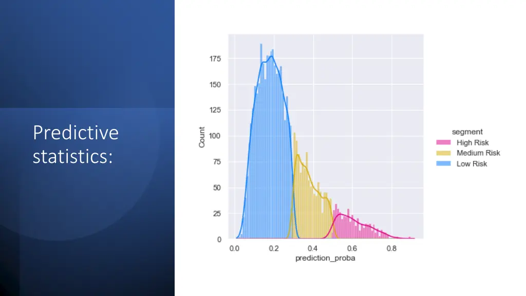 predictive statistics