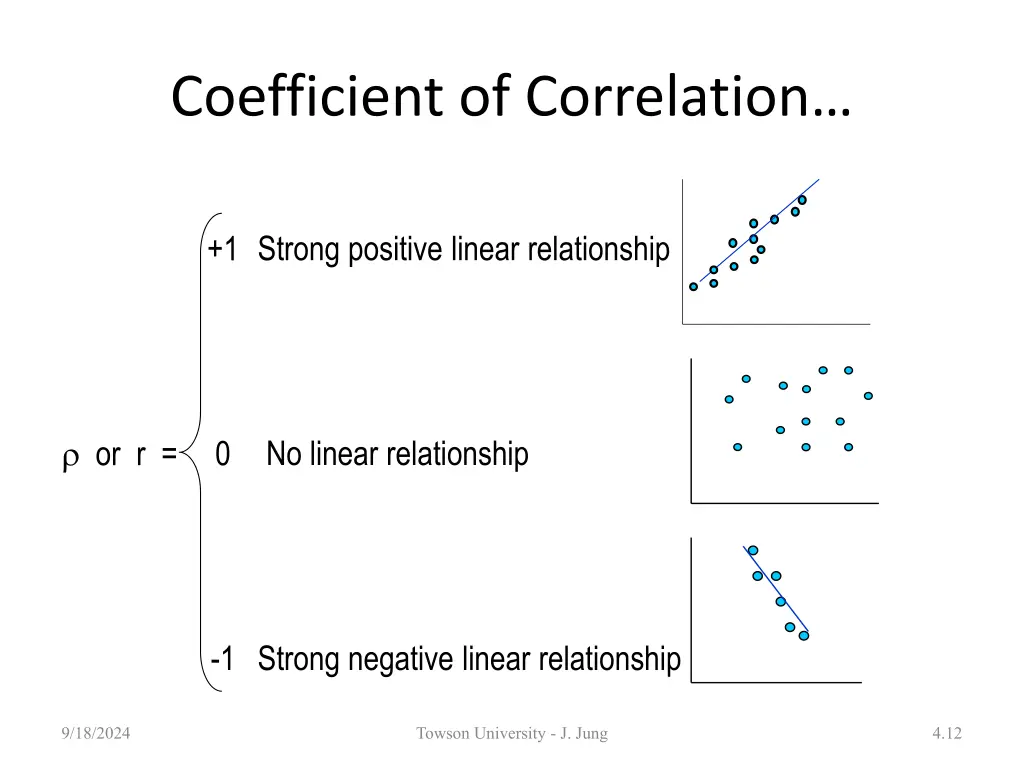 coefficient of correlation