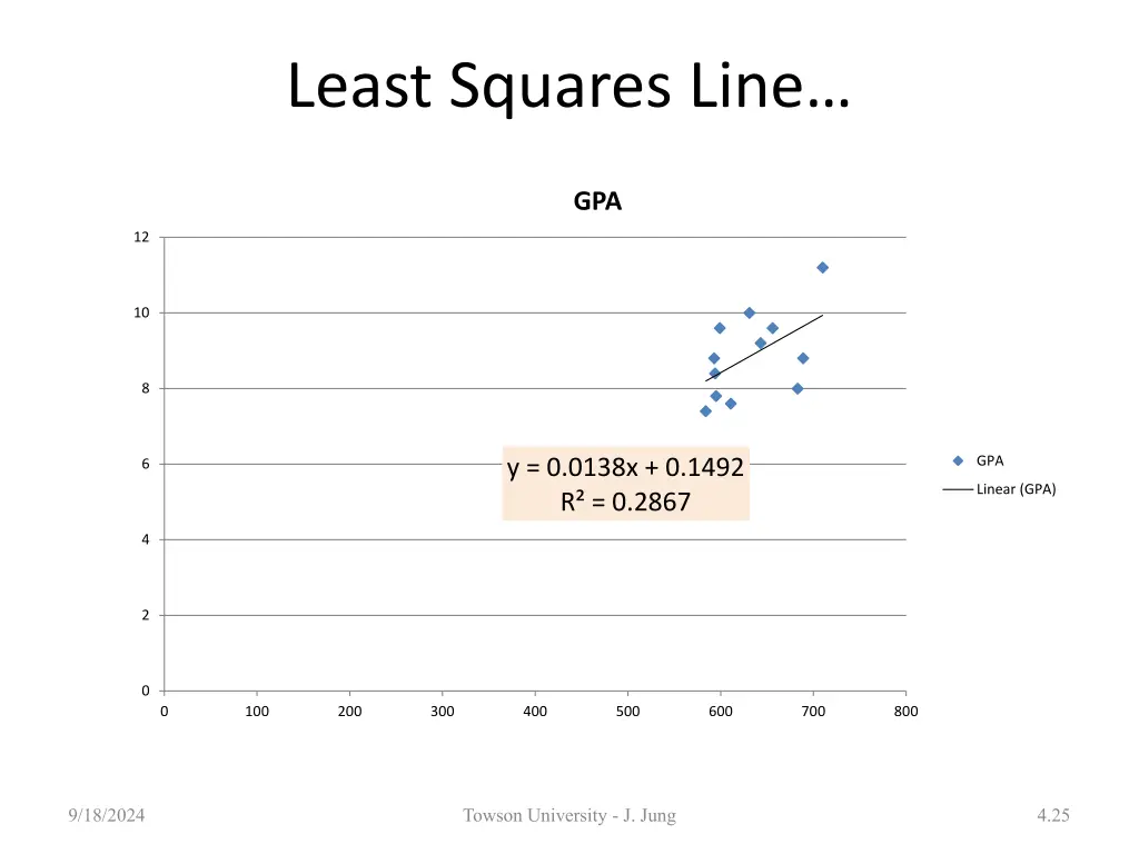 least squares line 1