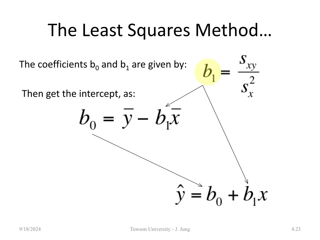 the least squares method