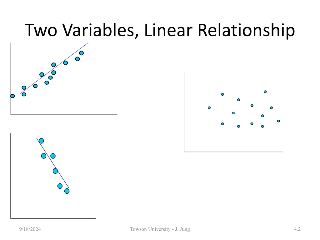 two variables linear relationship