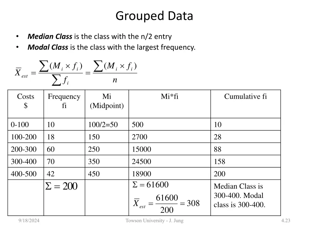 grouped data