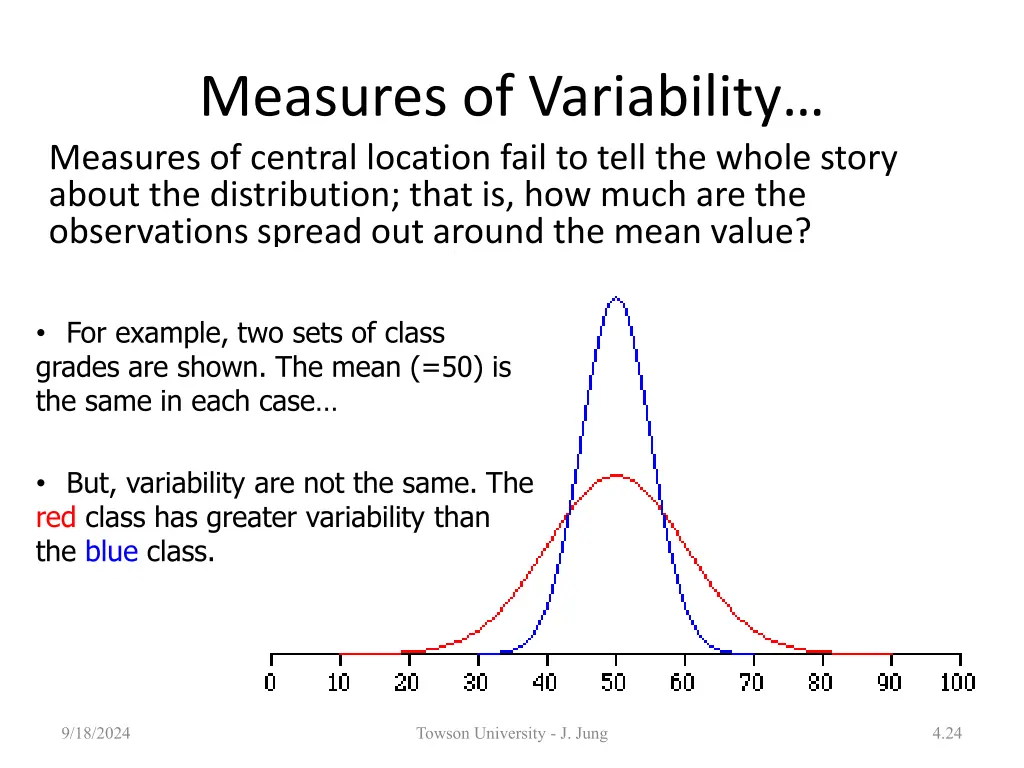 measures of variability measures of central