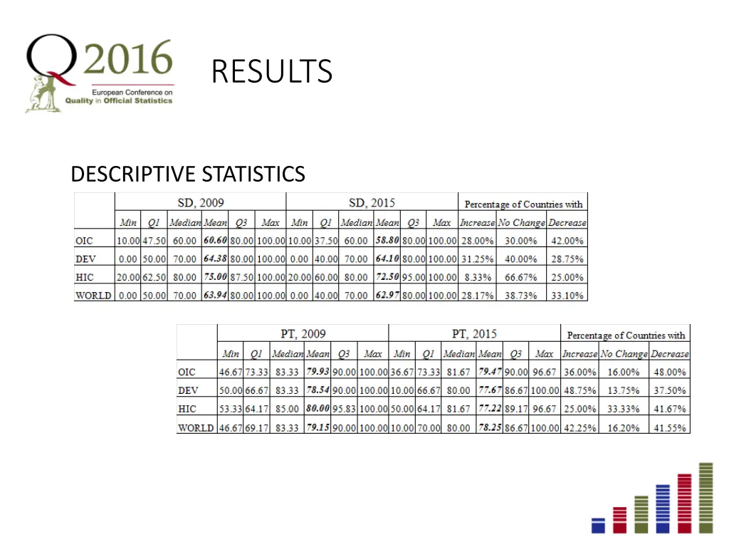 results 1