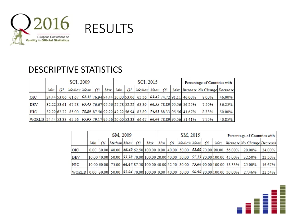 results