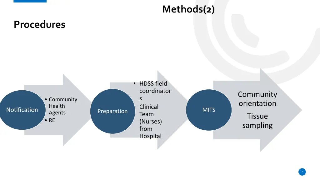 methods 2