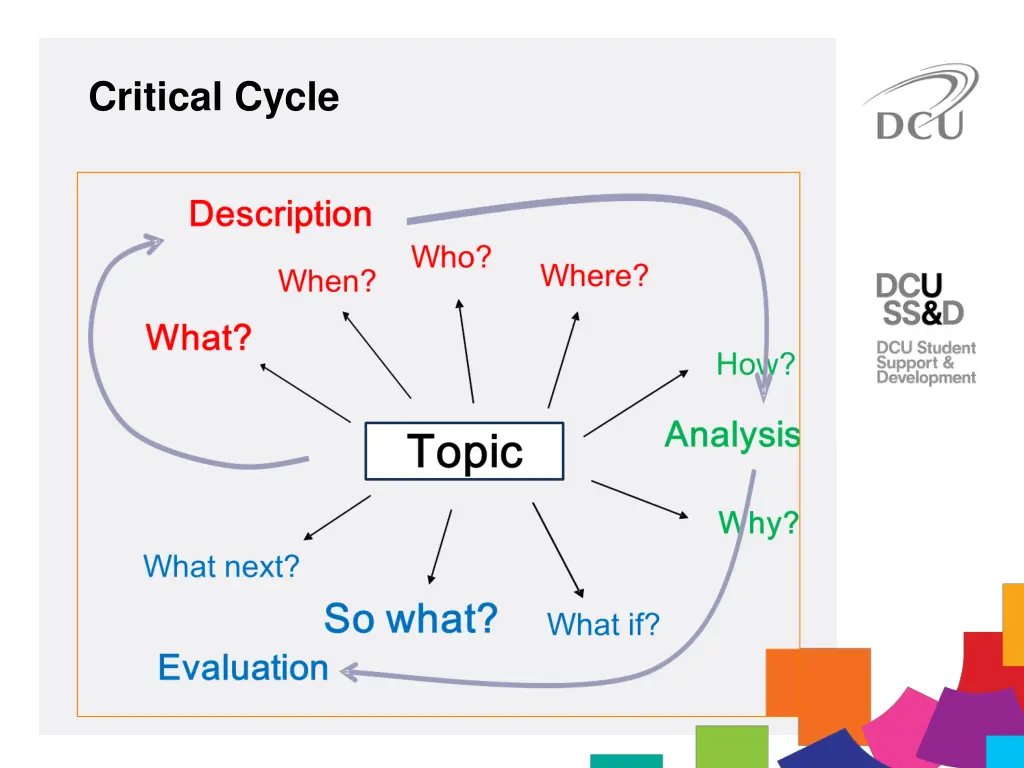 critical cycle