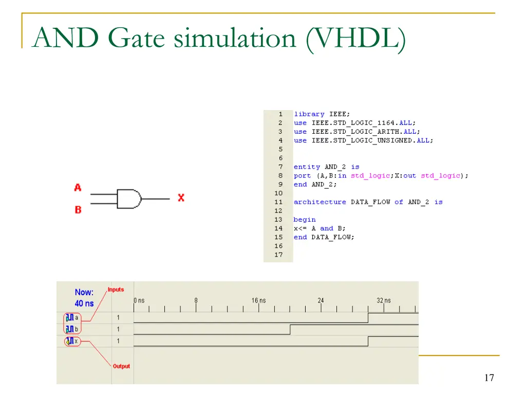 and gate simulation vhdl