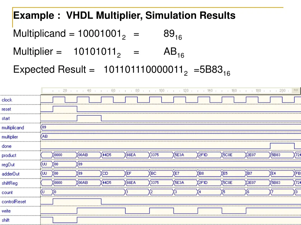 example vhdl multiplier simulation results