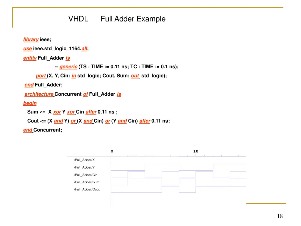 vhdl full adder example