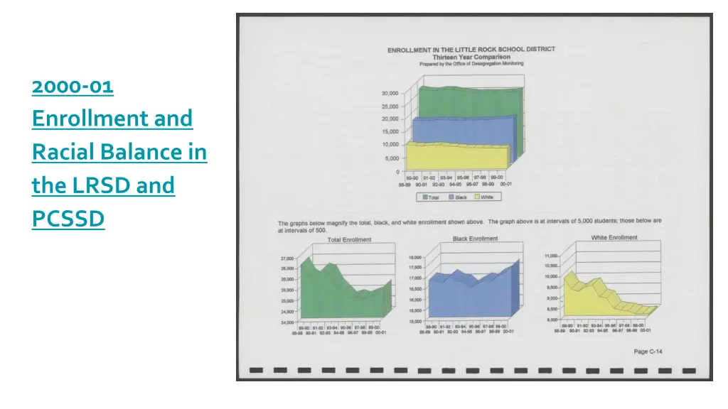 2000 01 enrollment and racial balance in the lrsd