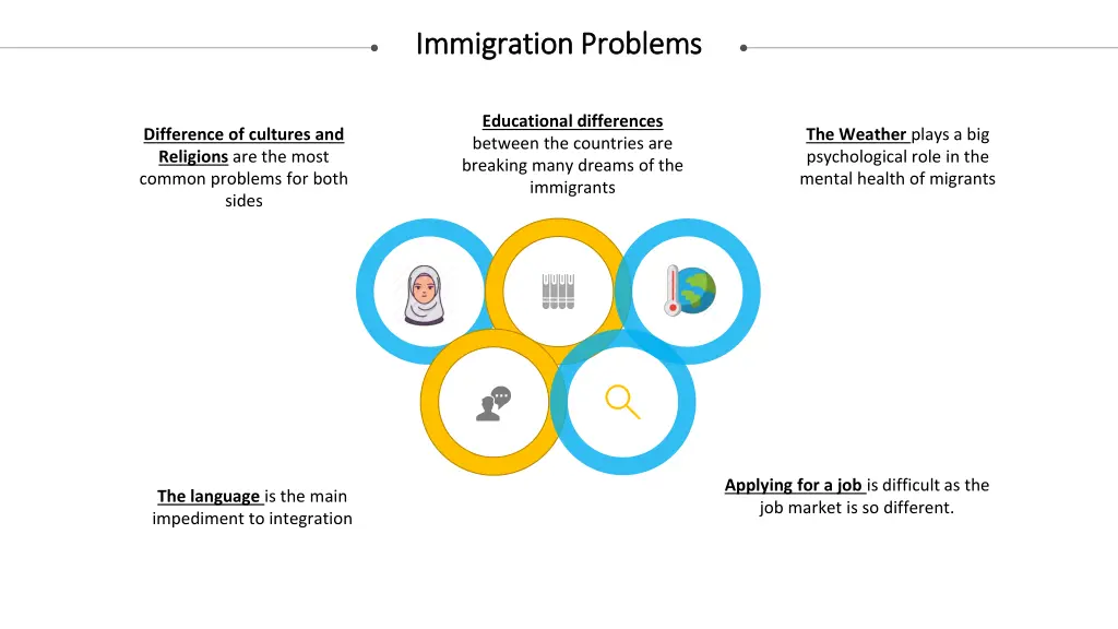 immigration problems immigration problems