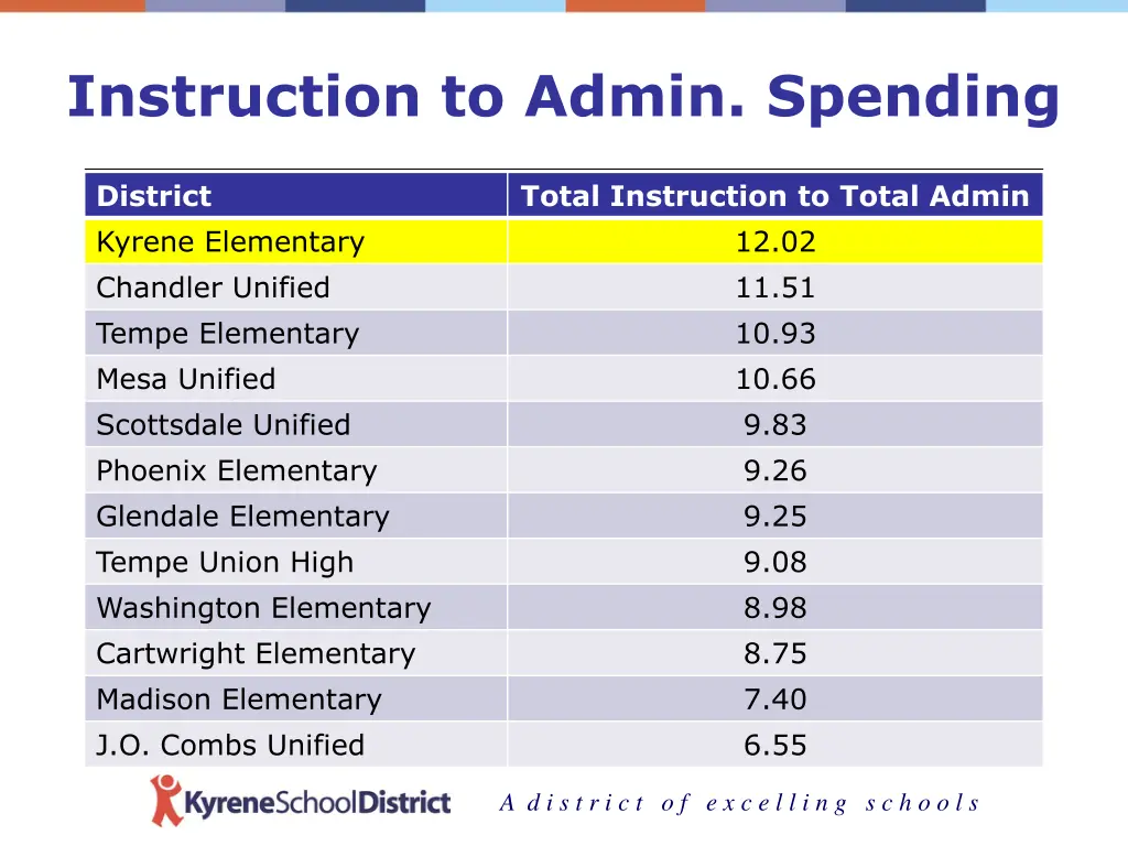 instruction to admin spending